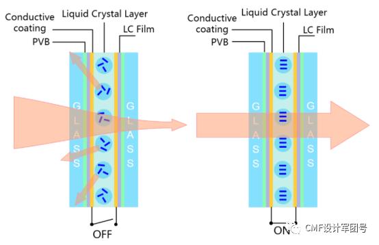 cmf 看百變玻璃材料在汽車中的應用
